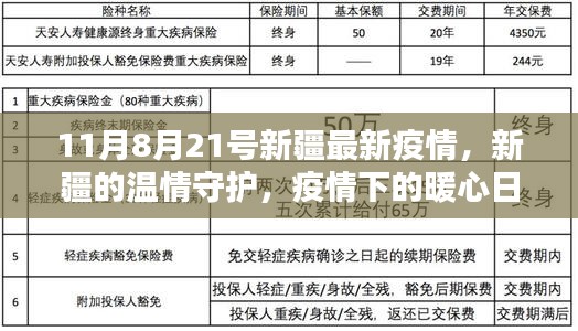 新疆疫情下的温情守护，暖心日常与真挚友情（最新更新至11月8月21号）