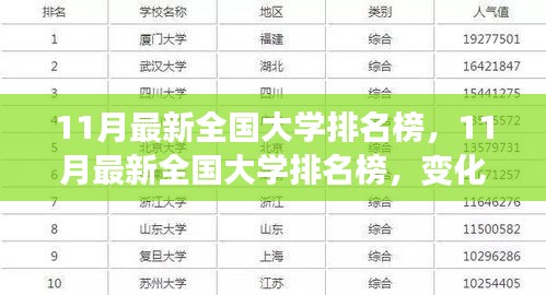 11月最新全国大学排名榜，变化中的学习之旅，激发自信与成就感的源泉