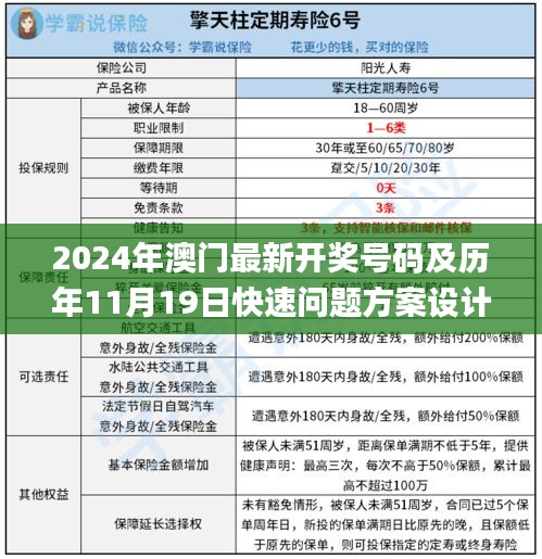 2024年澳门最新开奖号码及历年11月19日快速问题方案设计_WZB6.20.32极限版