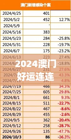 2024澳门好运连连，11月19日详解落实_PAD9.67.52融元境