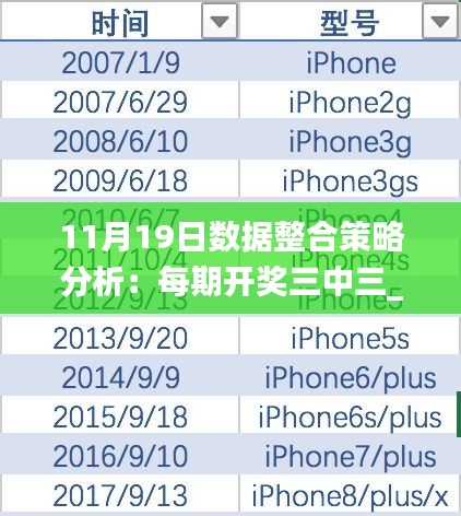 11月19日数据整合策略分析：每期开奖三中三_PNZ1.38.24增强版