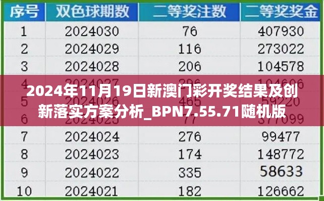 2024年11月19日新澳门彩开奖结果及创新落实方案分析_BPN7.55.71随机版