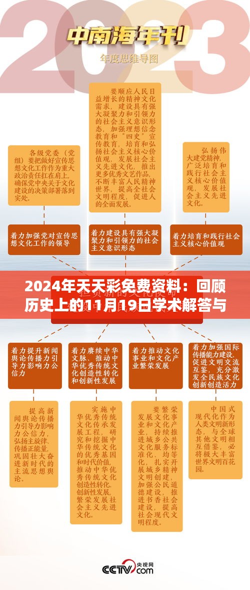 2024年天天彩免费资料：回顾历史上的11月19日学术解答与EVC8.33.67丰富版解析