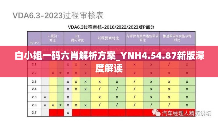 白小姐一码六肖解析方案_YNH4.54.87新版深度解读