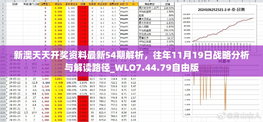 新澳天天开奖资料最新54期解析，往年11月19日战略分析与解读路径_WLO7.44.79自由版