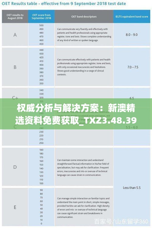 权威分析与解决方案：新澳精选资料免费获取_TXZ3.48.39目击版