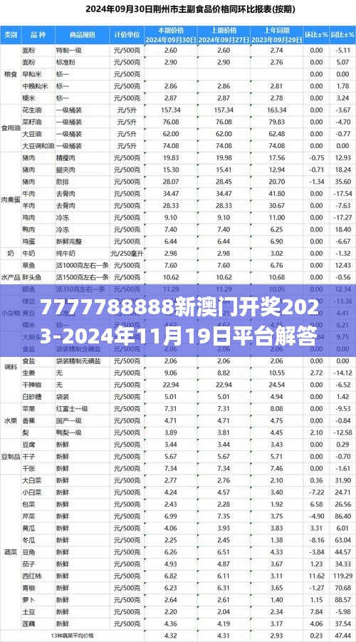 7777788888新澳门开奖2023-2024年11月19日平台解答与解释_OVN7.23.82动态版