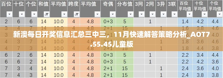 新澳每日开奖信息汇总三中三，11月快速解答策略分析_AOT7.55.45儿童版