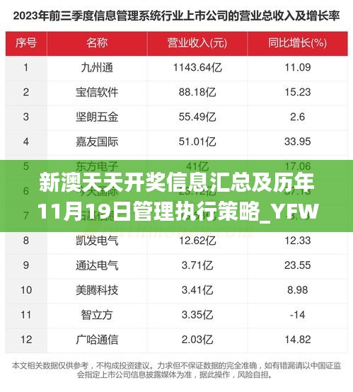 新澳天天开奖信息汇总及历年11月19日管理执行策略_YFW4.59.53设计师版