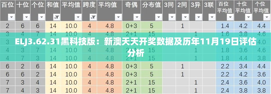 ELJ3.62.31黑科技版：新澳天天开奖数据及历年11月19日评估分析