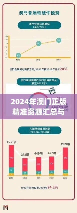 2024年澳门正版精准资源汇总与定量研究解答方案_MGR8.44.89定向版