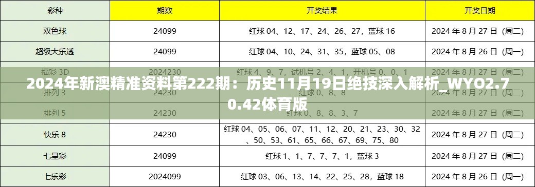 2024年新澳精准资料第222期：历史11月19日绝技深入解析_WYO2.70.42体育版