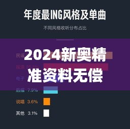 2024新奥精准资料无偿提供，数据驱动解答与策略解析_CKH9.42.61采购版