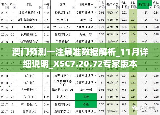 澳门预测一注最准数据解析_11月详细说明_XSC7.20.72专家版本