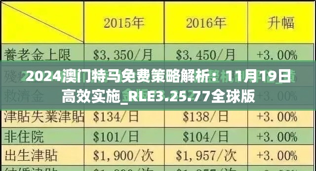 2024澳门特马免费策略解析：11月19日高效实施_RLE3.25.77全球版