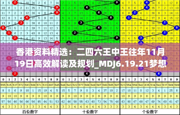 香港资料精选：二四六王中王往年11月19日高效解读及规划_MDJ6.19.21梦想版