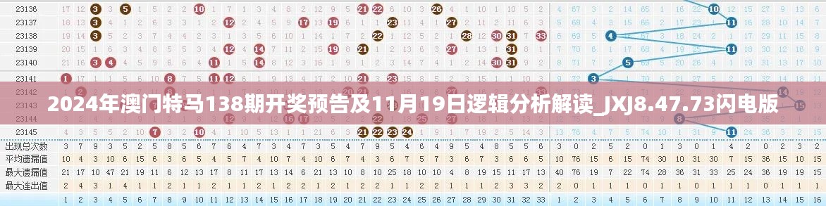 2024年澳门特马138期开奖预告及11月19日逻辑分析解读_JXJ8.47.73闪电版