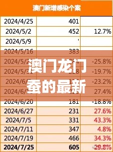 澳门龙门蚕的最新精准研究解读_DOO1.60.50严选版