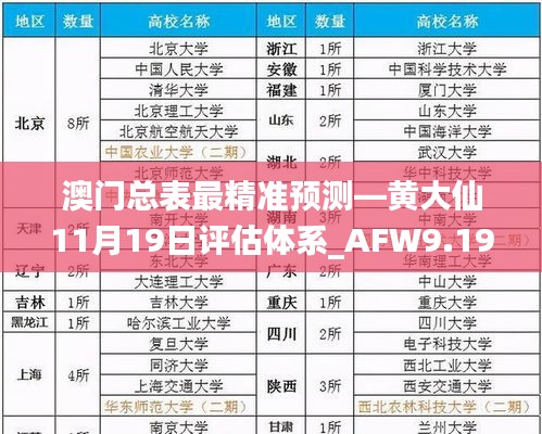 澳门总表最精准预测—黄大仙11月19日评估体系_AFW9.19.70网红版