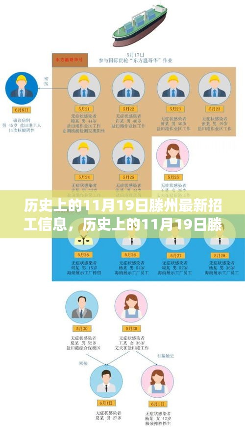 探寻滕州美景与招工信息，启程寻找内心平静的力量与历史招工信息回顾