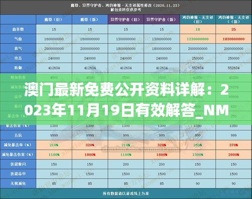 澳门最新免费公开资料详解：2023年11月19日有效解答_NMJ2.74.26见证版