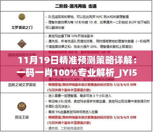 11月19日精准预测策略详解：一码一肖100%专业解析_JYI5.12.55原型版