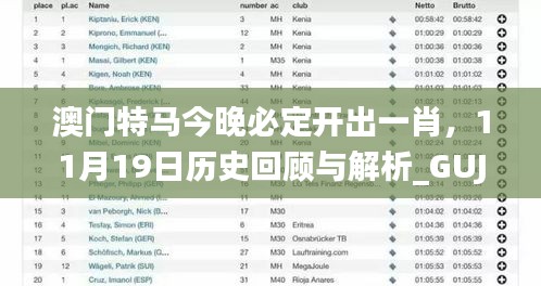 澳门特马今晚必定开出一肖，11月19日历史回顾与解析_GUJ6.17.74智力版