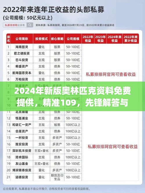 2024年新版奥林匹克资料免费提供，精准109，先锋解答与实施说明_ ZXA1.51.94泄露