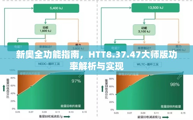 新奥全功能指南，HTT8.37.47大师版功率解析与实现