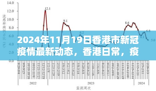 香港新冠疫情最新动态，疫情下的温馨时光与友情纽带（2024年11月19日）