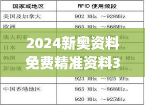 2024新奥资料免费精准资料326期,全面分析解释定义_OGB9.16.25确认版