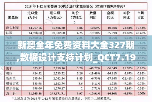 新澳全年免费资料大全327期,数据设计支持计划_QCT7.19.42影音体验版