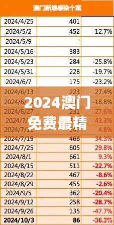 2024澳门免费最精准龙门,数据指导策略规划_FRM92.198冷静版