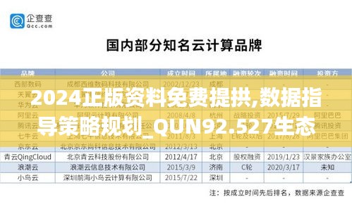 2024正版资料免费提拱,数据指导策略规划_QUN92.527生态版