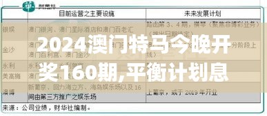 2024澳门特马今晚开奖160期,平衡计划息法策略_SRQ92.597透明版