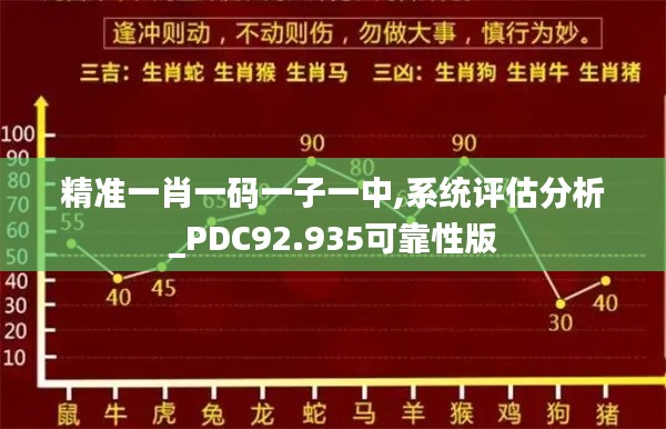 精准一肖一码一子一中,系统评估分析_PDC92.935可靠性版