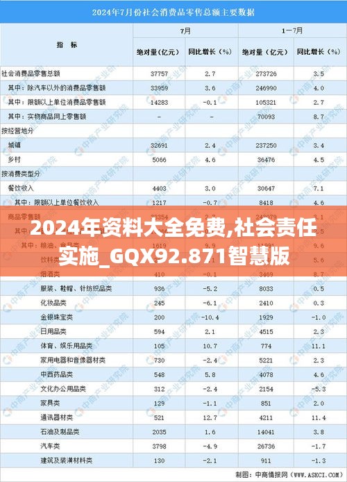 2024年资料大全免费,社会责任实施_GQX92.871智慧版