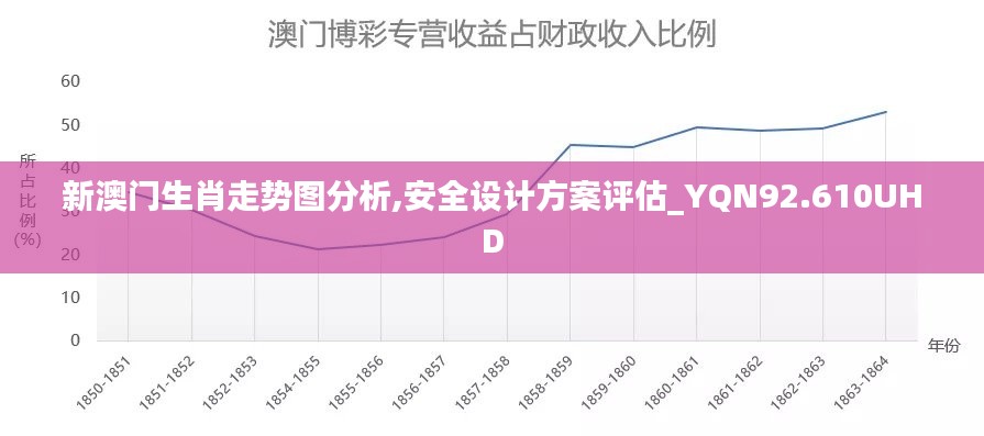 新澳门生肖走势图分析,安全设计方案评估_YQN92.610UHD