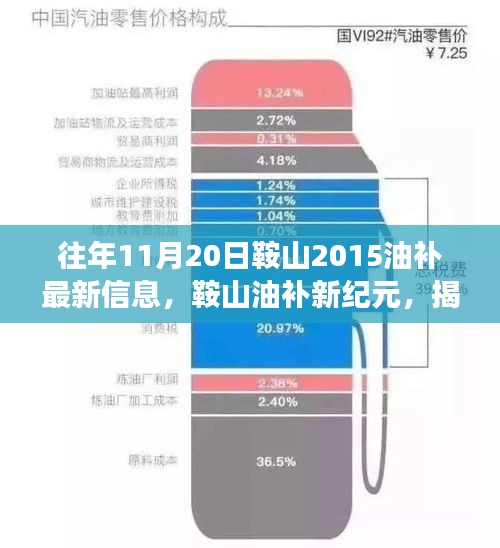 揭秘鞍山油补新纪元，高科技产品的未来功能与体验展望（最新信息更新）