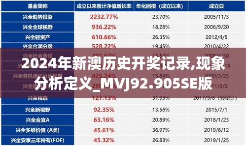 2024年新澳历史开奖记录,现象分析定义_MVJ92.905SE版