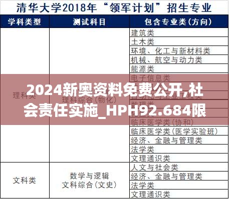 2024新奥资料免费公开,社会责任实施_HPH92.684限量版