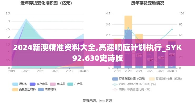 2024新澳精准资料大全,高速响应计划执行_SYK92.630史诗版