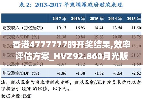 香港4777777的开奖结果,效率评估方案_HVZ92.860月光版