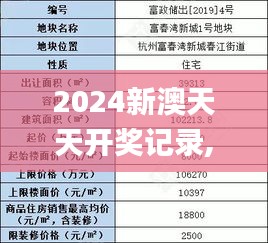 2024新澳天天开奖记录,高度协调实施_IQX92.632智慧版