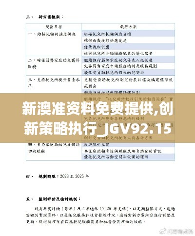 新澳准资料免费提供,创新策略执行_JGV92.155分析版