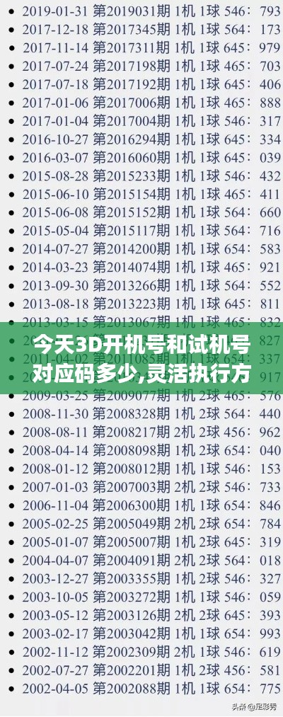 今天3D开机号和试机号对应码多少,灵活执行方案_TRM92.405掌中宝