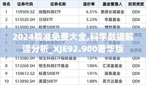 2024精准免费大全,科学数据解读分析_XJE92.900奢华版