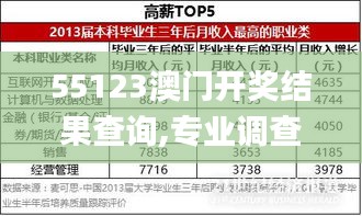 55123澳门开奖结果查询,专业调查具体解析_FSH92.400演讲版