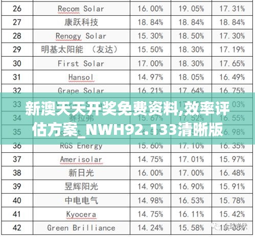 新澳天天开奖免费资料,效率评估方案_NWH92.133清晰版