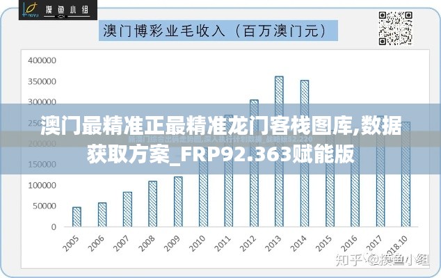 澳门最精准正最精准龙门客栈图库,数据获取方案_FRP92.363赋能版